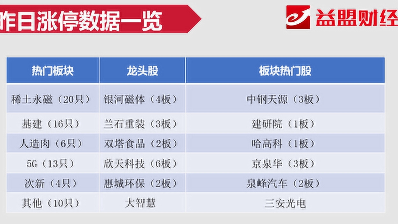 学校沿革 第111页