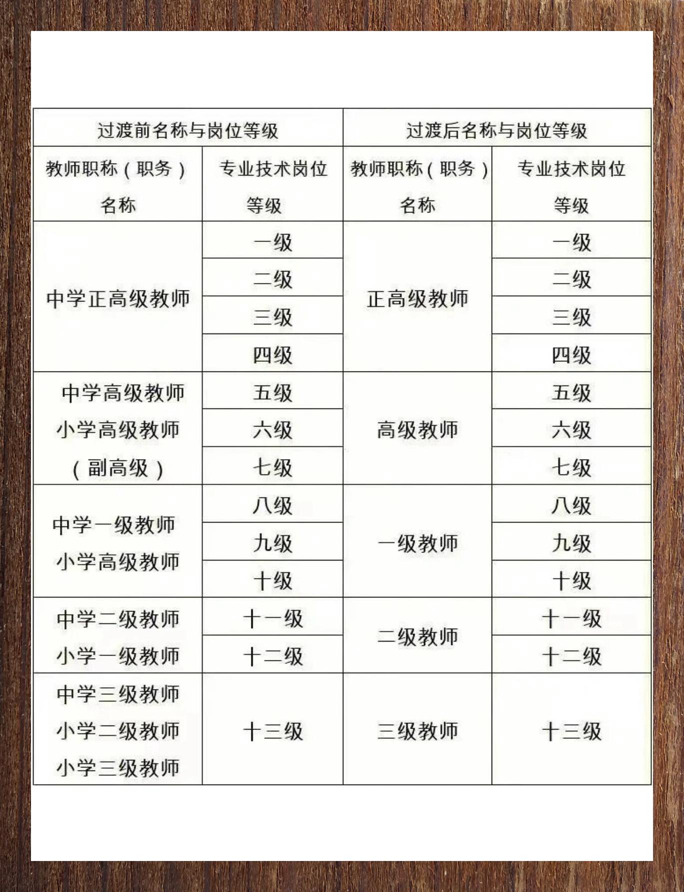 教育实验 第128页