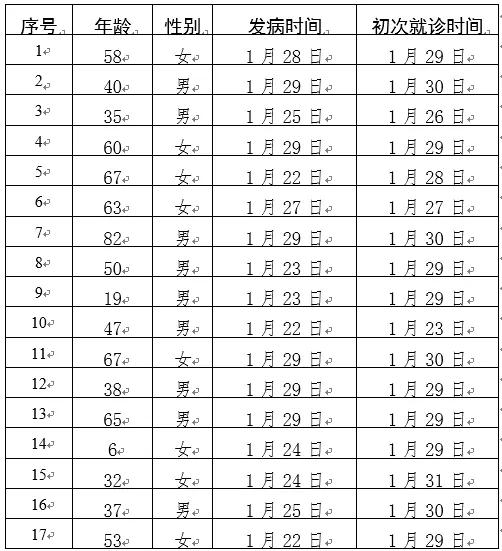 新型肺炎最早动态27日