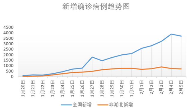 机构设置 第131页