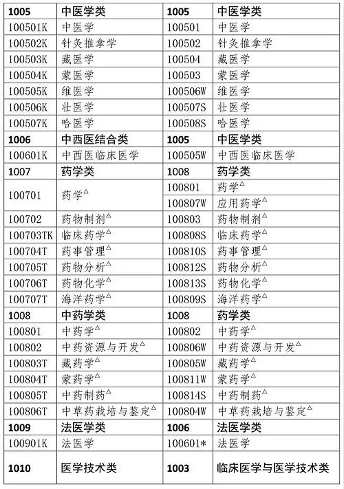 执业药师早期报考条件揭秘