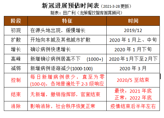 机构设置 第136页