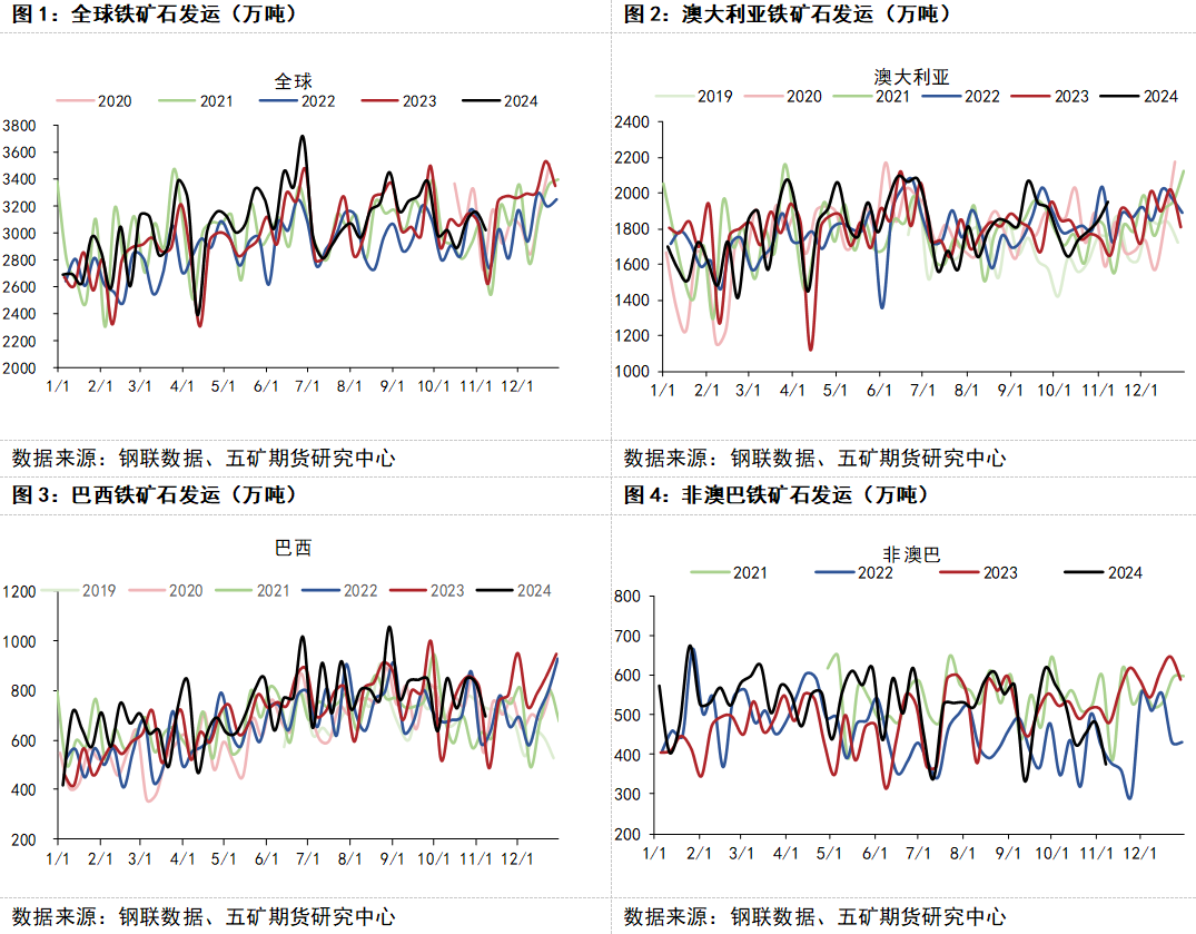 铁矿石最早突破情况探析与解析