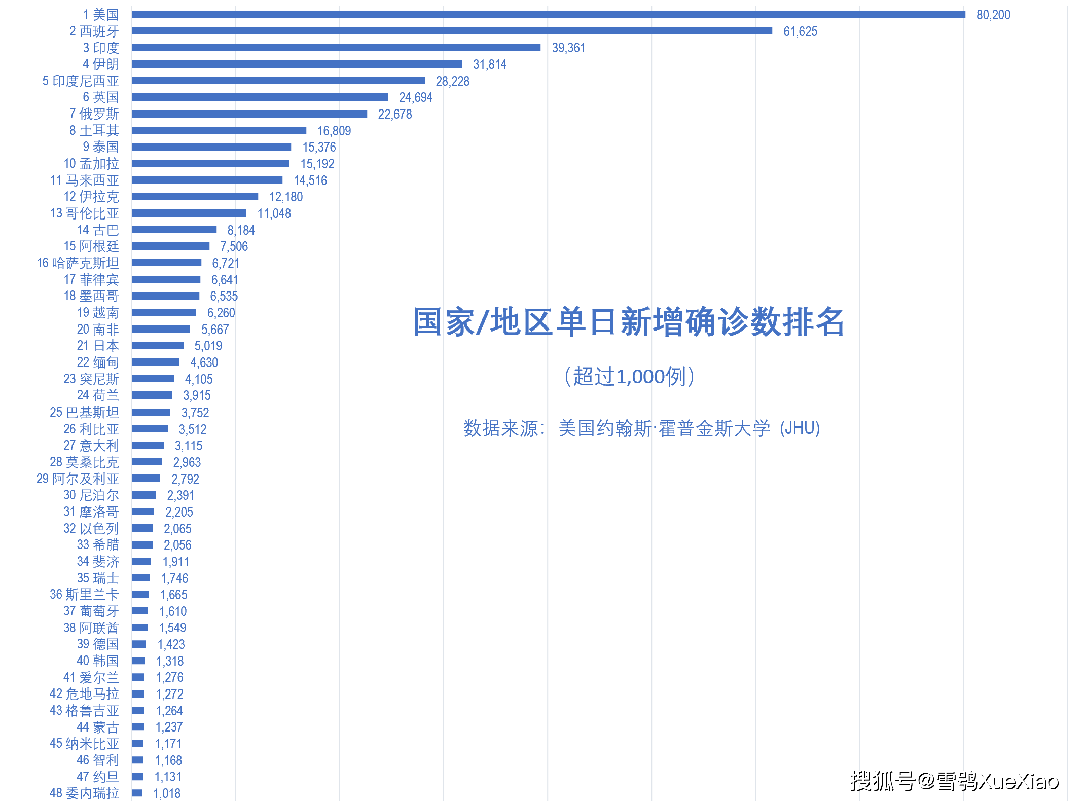 美国新冠疫情最早单日回顾与反思，疫情初期的挑战与反思