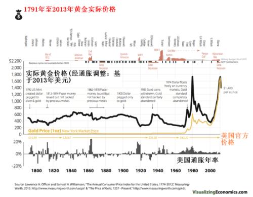 教育实验 第123页