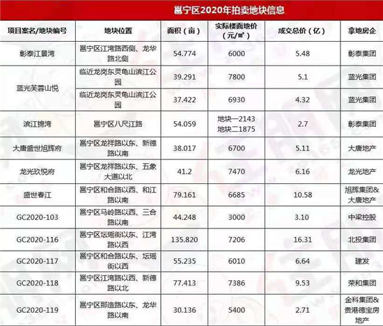 课程改革 第121页