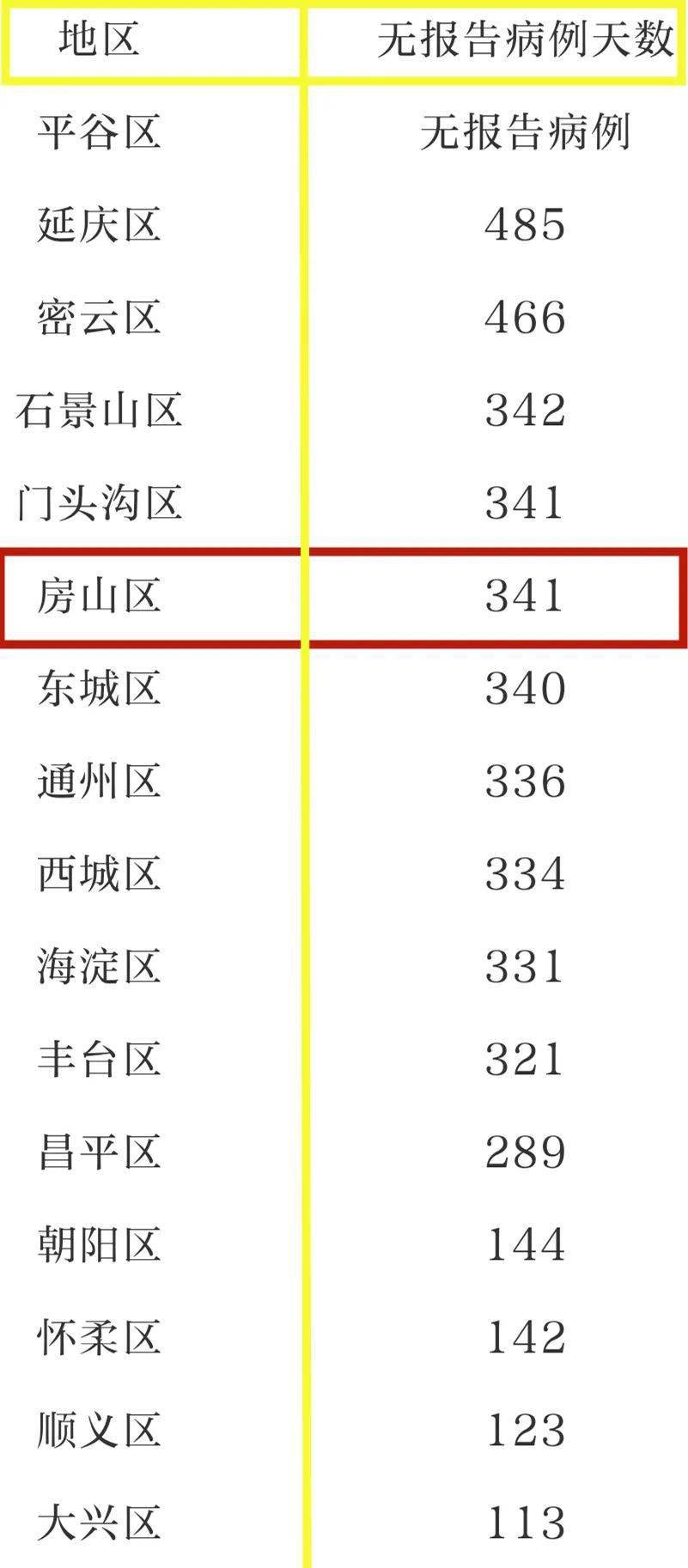 课程改革 第120页