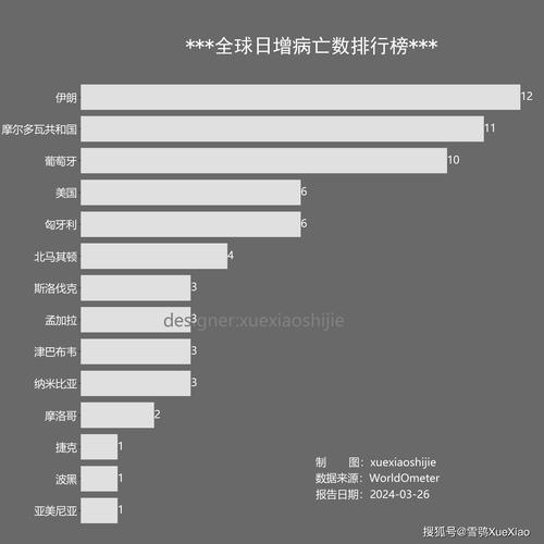 第805页