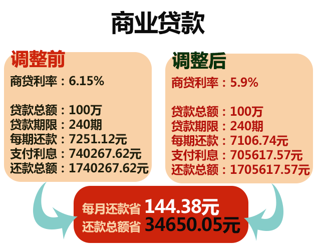 关于立业贷的早期情况深度探究