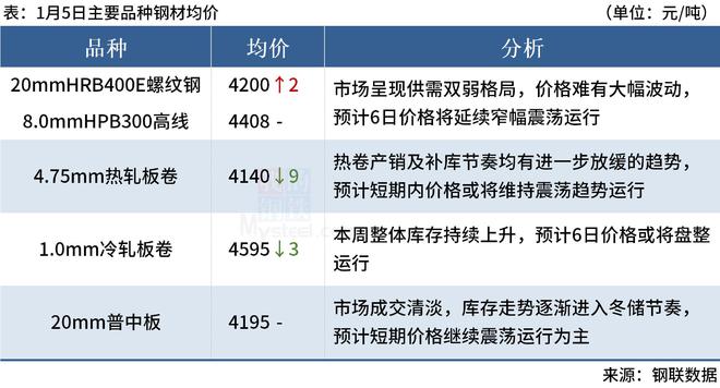 最早贷房利率是多少