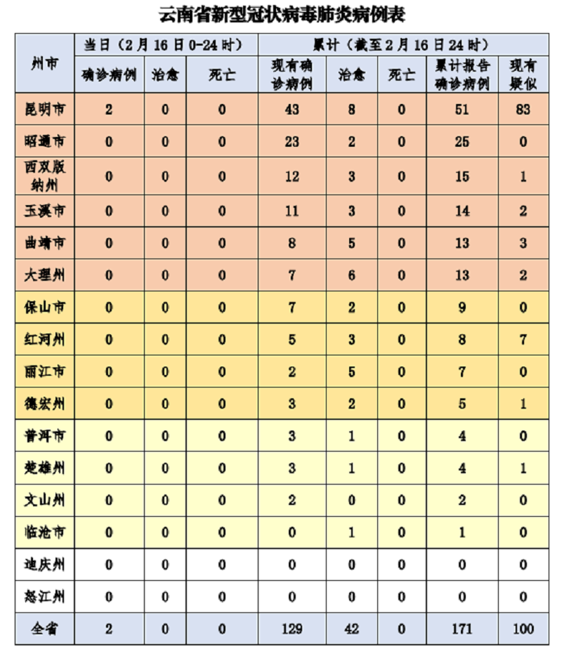 新冠肺炎疫情起源与防控之路，云南的早期挑战与应对之道