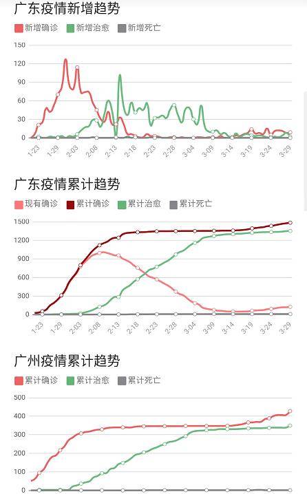 广州最早新冠疫情动态