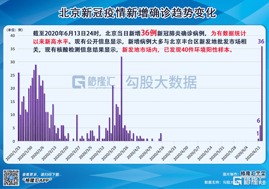 新冠病例最早确诊北京，历史回顾、挑战与启示