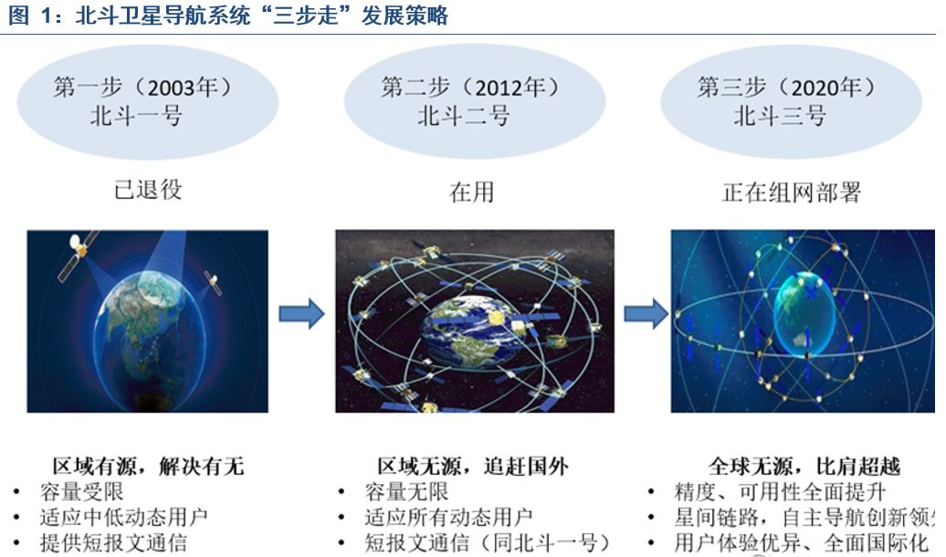 北斗导航的起源与古代导航技术的演进，追溯北斗最早发展之路