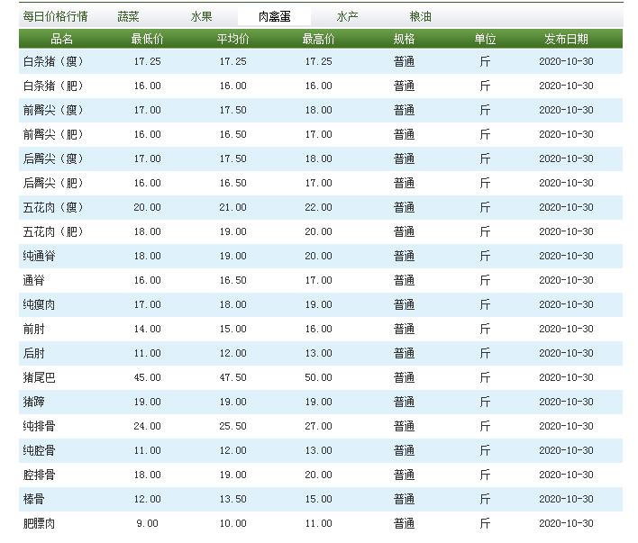 机构设置 第93页