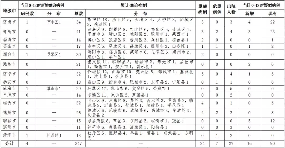 青岛新增病例情况分析，最新动态与早期趋势探讨