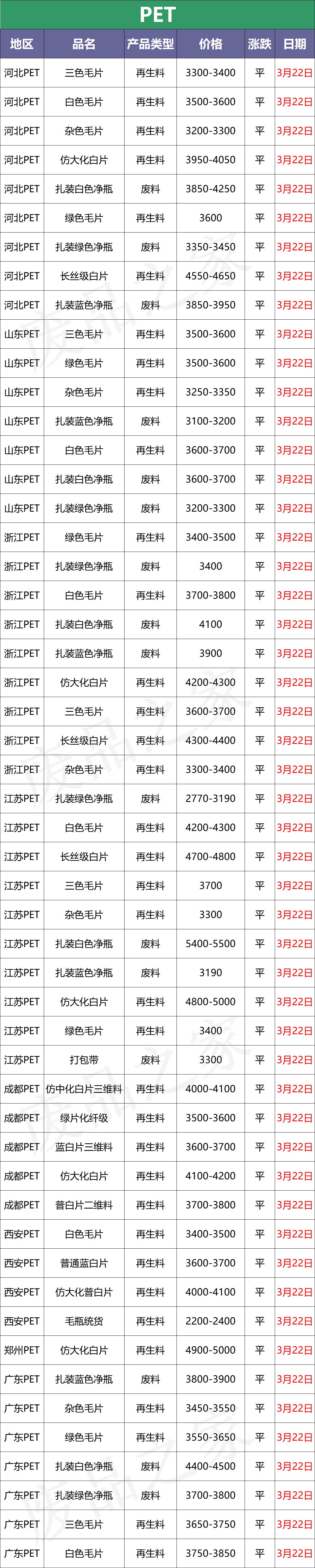 欧美股市最早行情分析