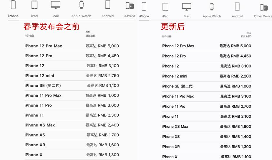 苹果手机最早回收报价，回顾与探讨的价值分析