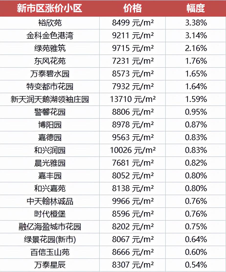 小区封闭管理通告的早期实施及其重要性