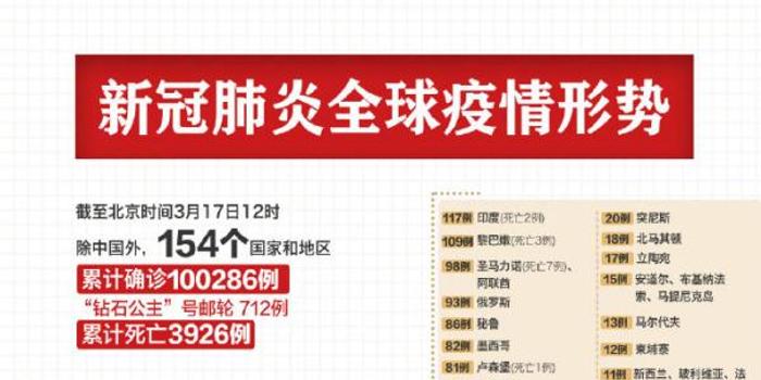 中国新冠疫情初期的数据揭示，真相与挑战