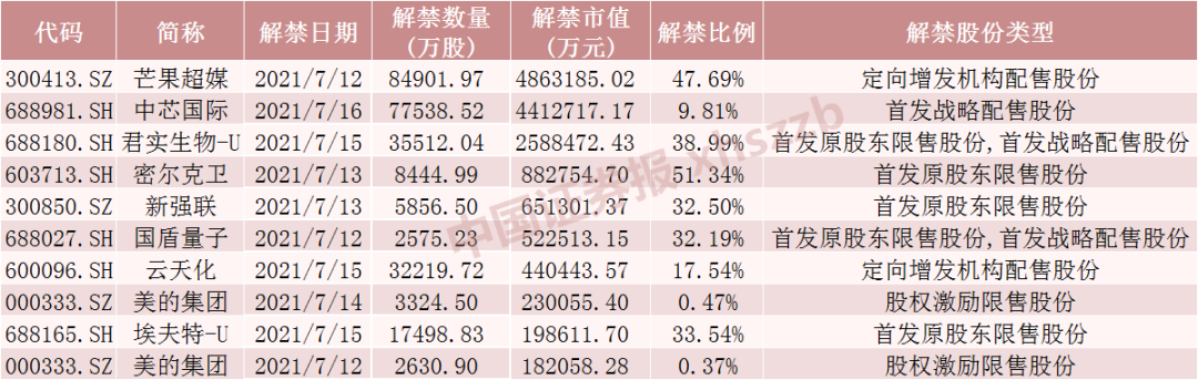 第511页