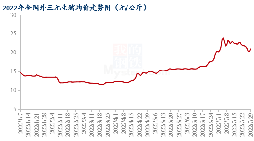 生猪最早猪价预测分析与趋势探讨