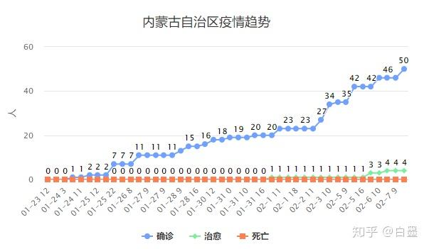 最早冠状疫情实时数据