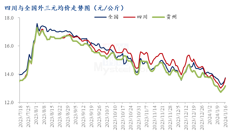 贵州今日生猪价格概览，早期价格动态及市场趋势分析