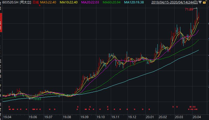 课程改革 第72页