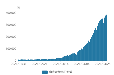 课程改革 第71页