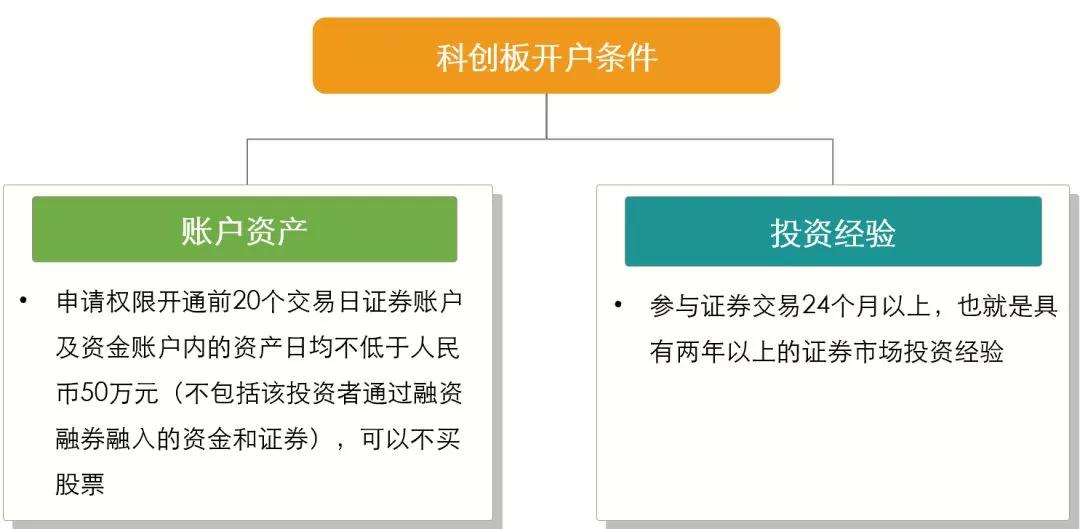 最早的科创板开户，探索与体验之旅