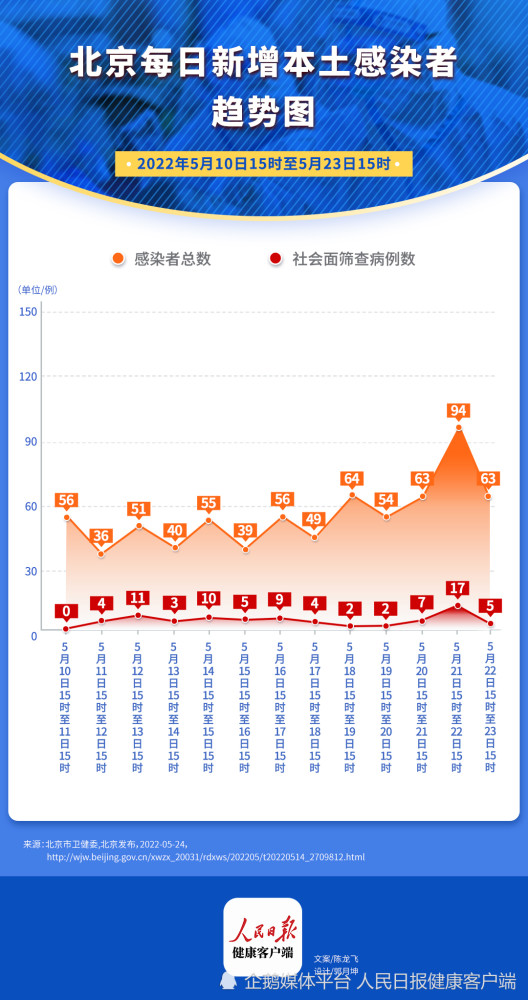 北京疫情最早情况来源