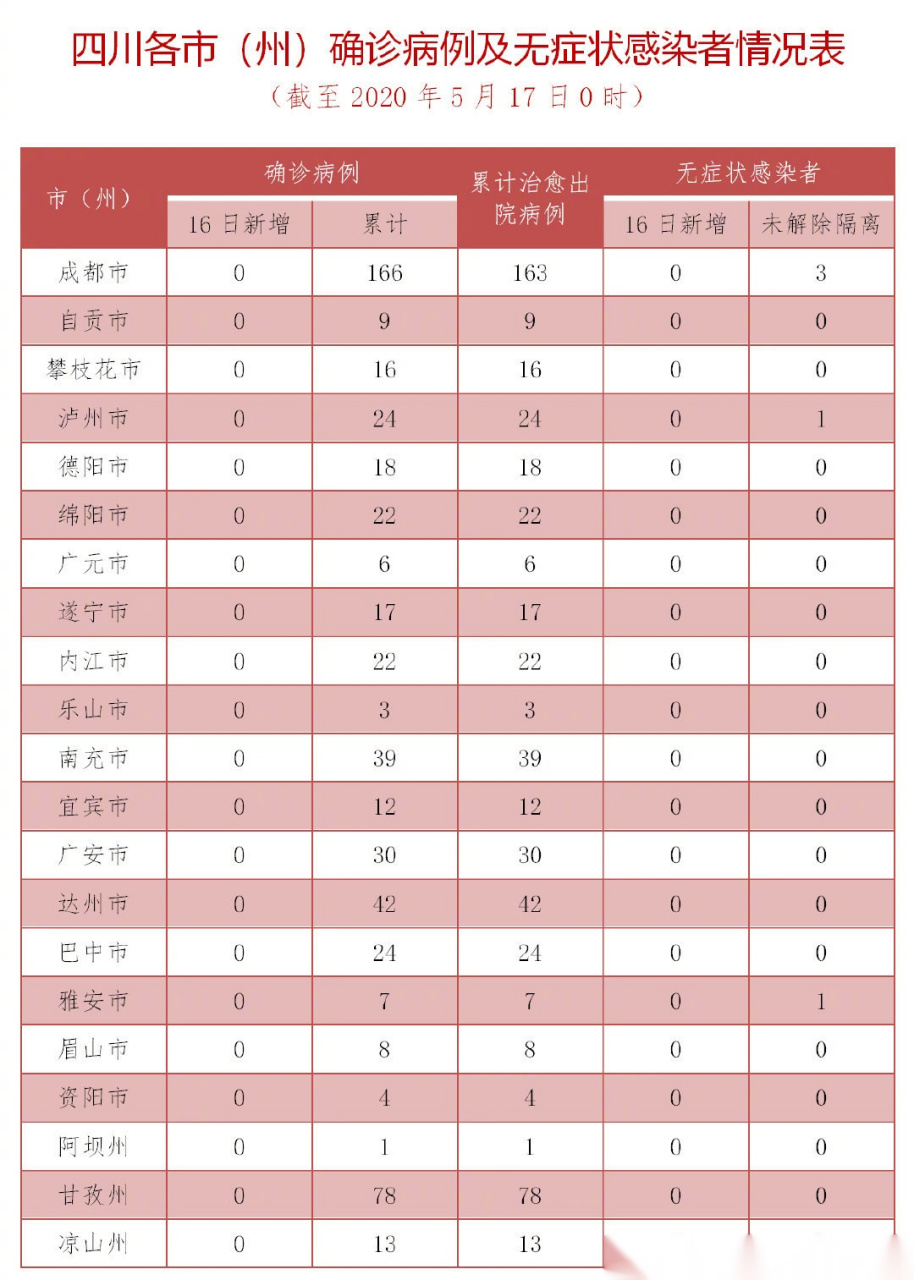 学校沿革 第64页