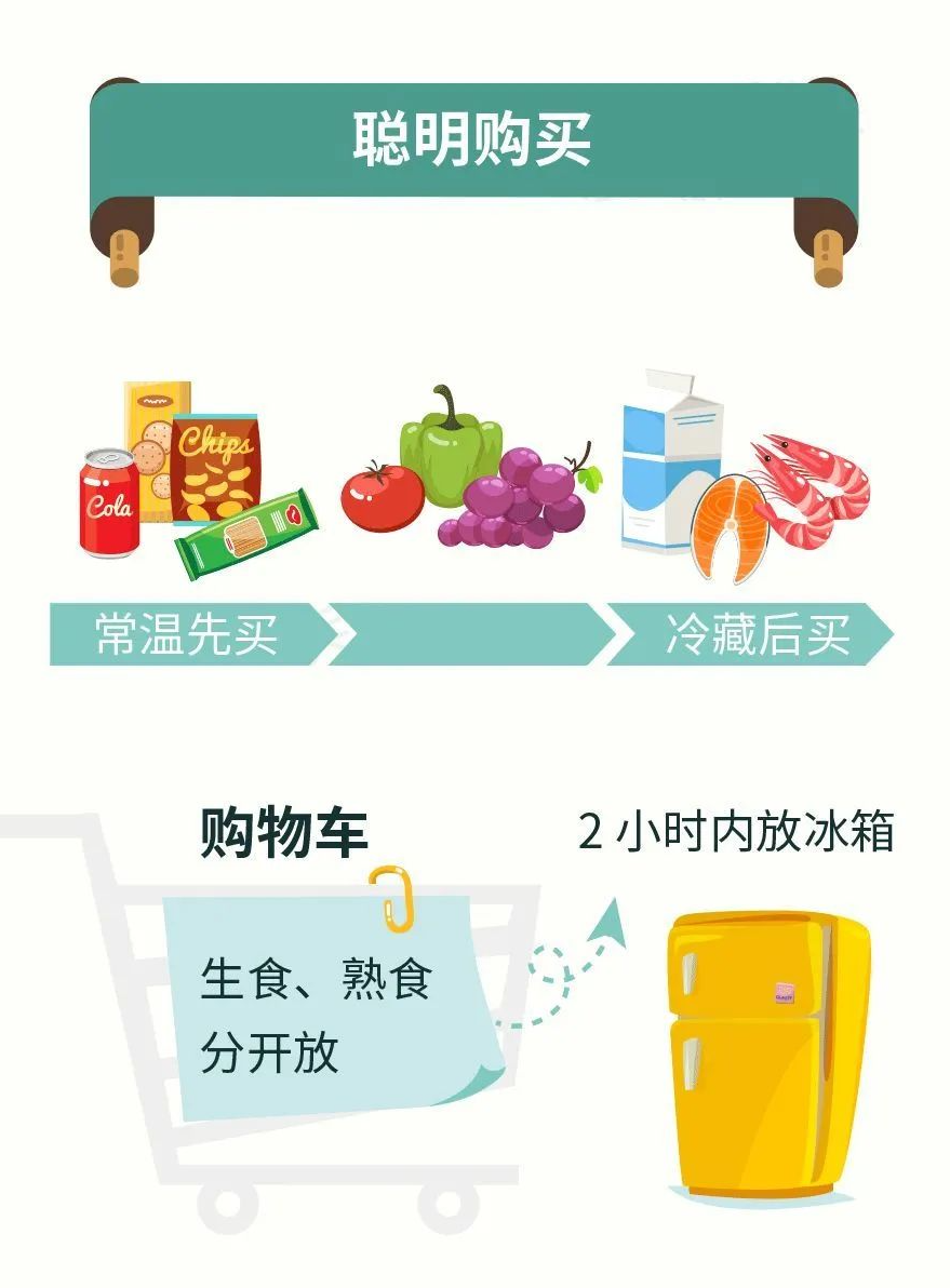 早期食品安全要求的演变与现代重要性