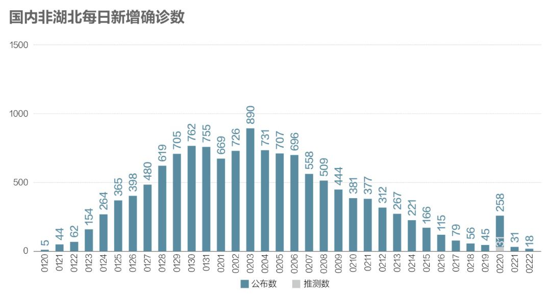 机构设置 第68页