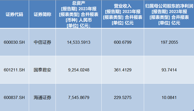 海通证券公司最早信息