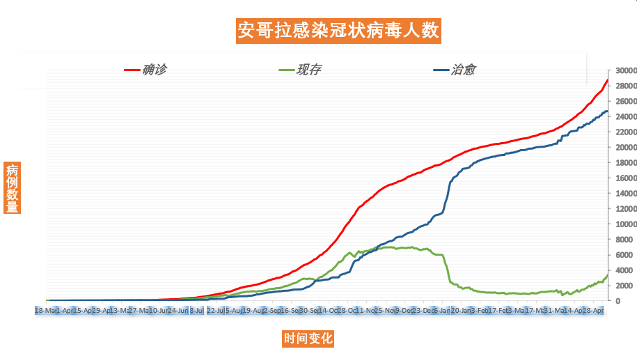 俄罗斯今天疫情最早数据