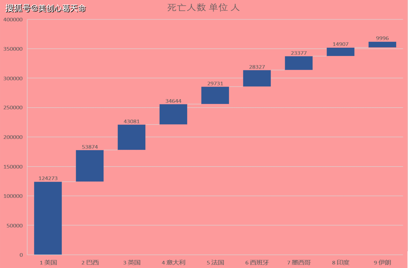 课程改革 第50页