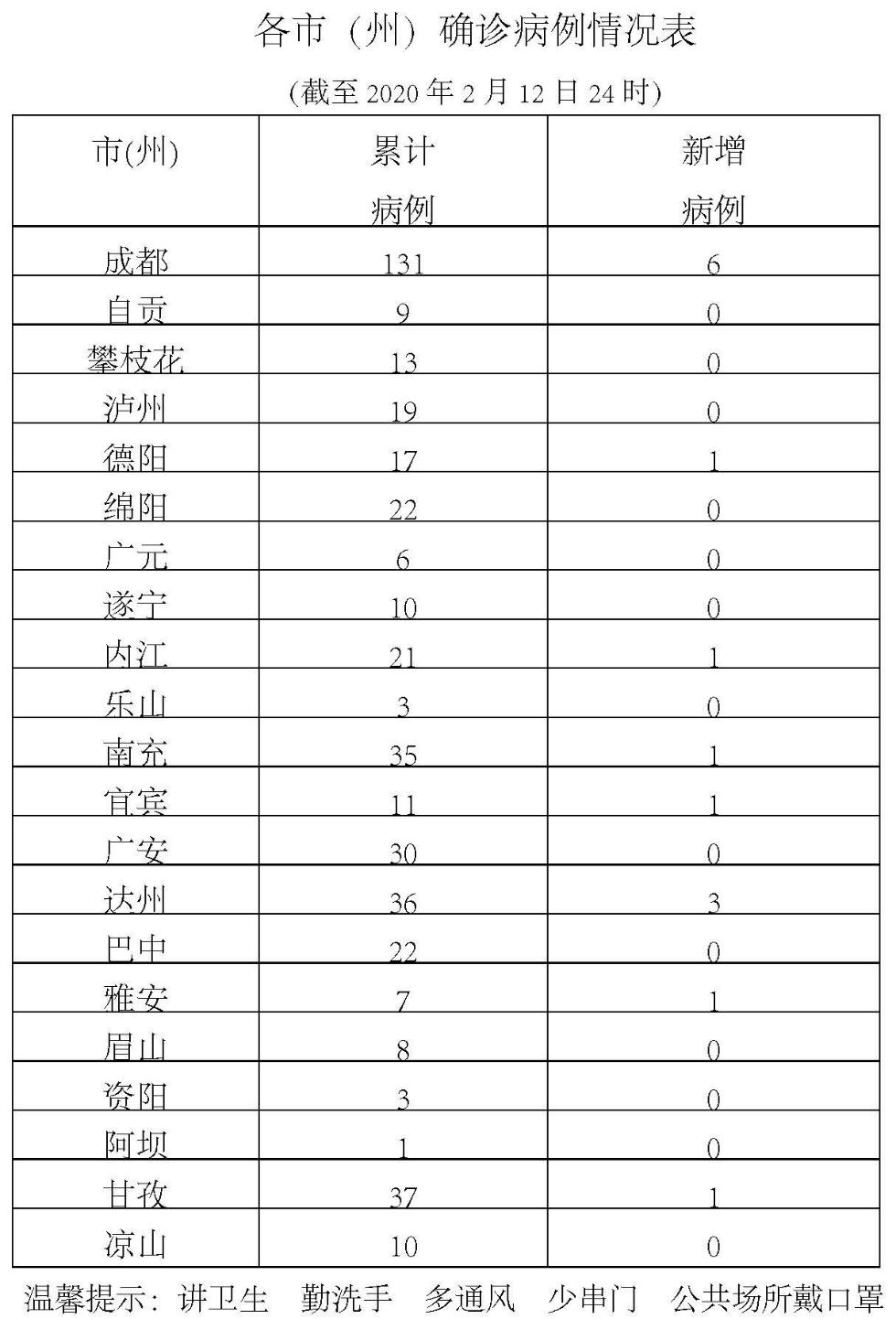 教育实验 第48页