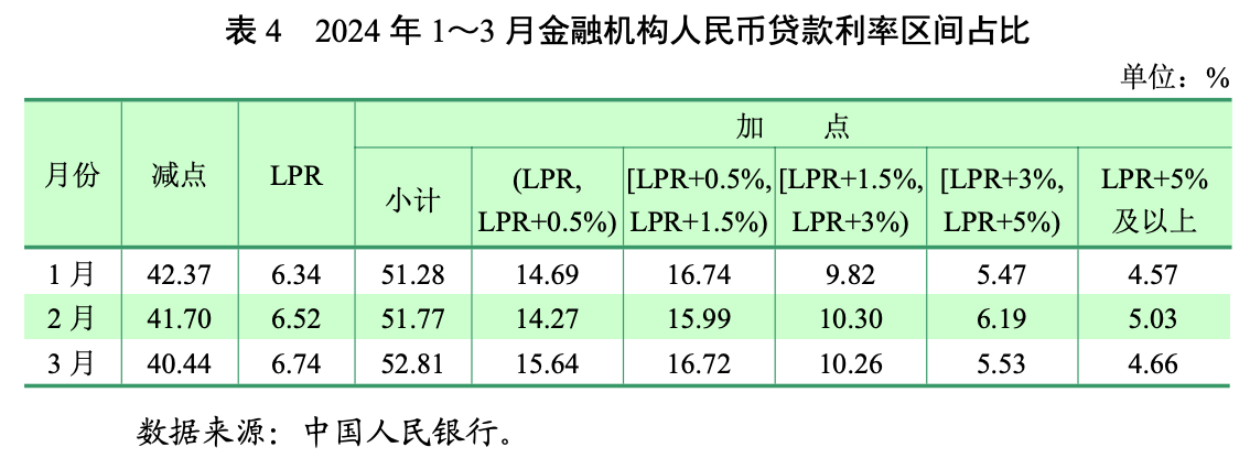 LPR贷款利率改革，中国金融市场的重塑里程碑