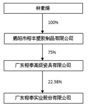 广东榕泰历史溯源，早期事件及其深远影响揭秘