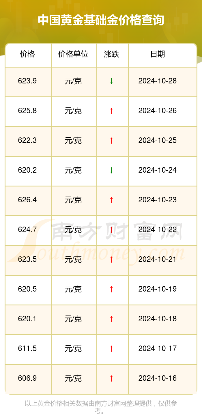 今日国内黄金最新价格动态分析与早期金价走势观察