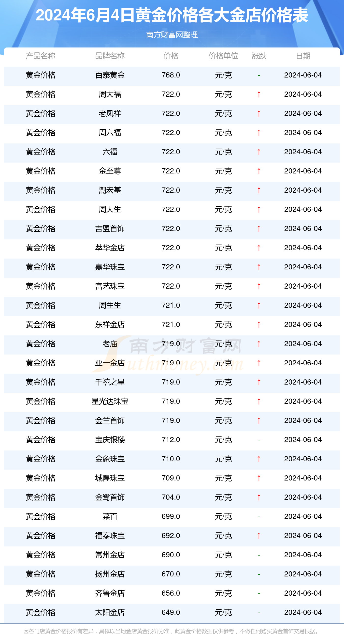 黄金市场最新动态，今日金价表及分析趋势报告