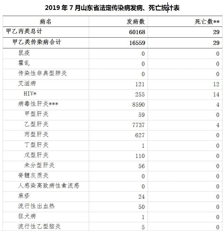 感染病情况最早通报