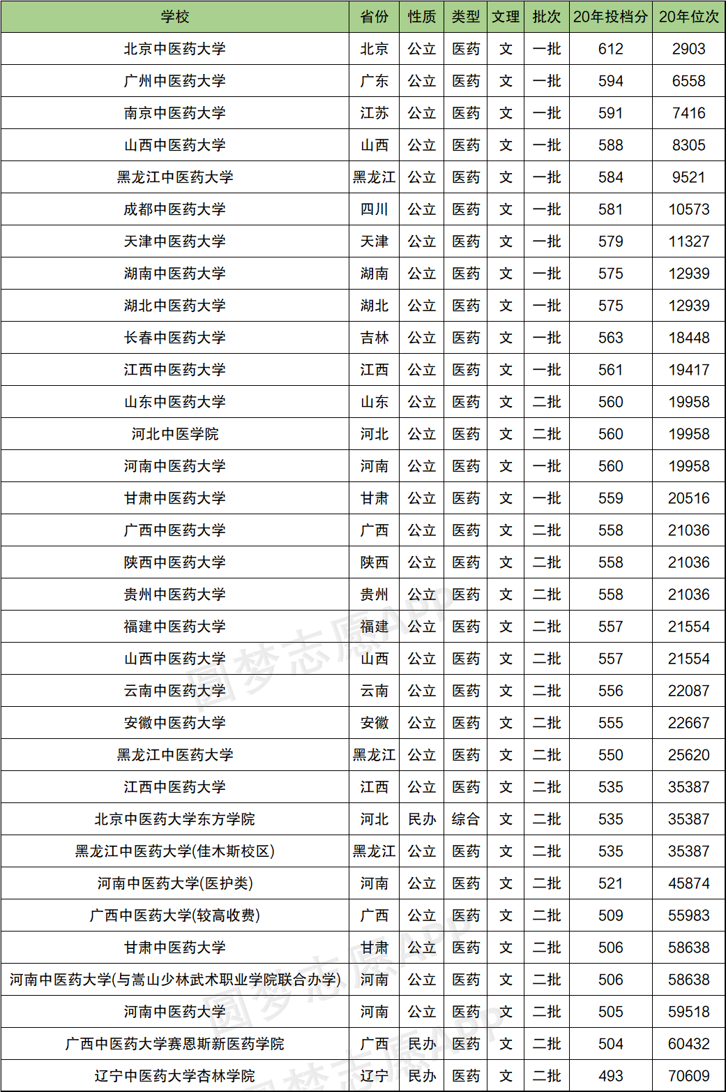 全国医药大学最早排名及其历史沿革回顾