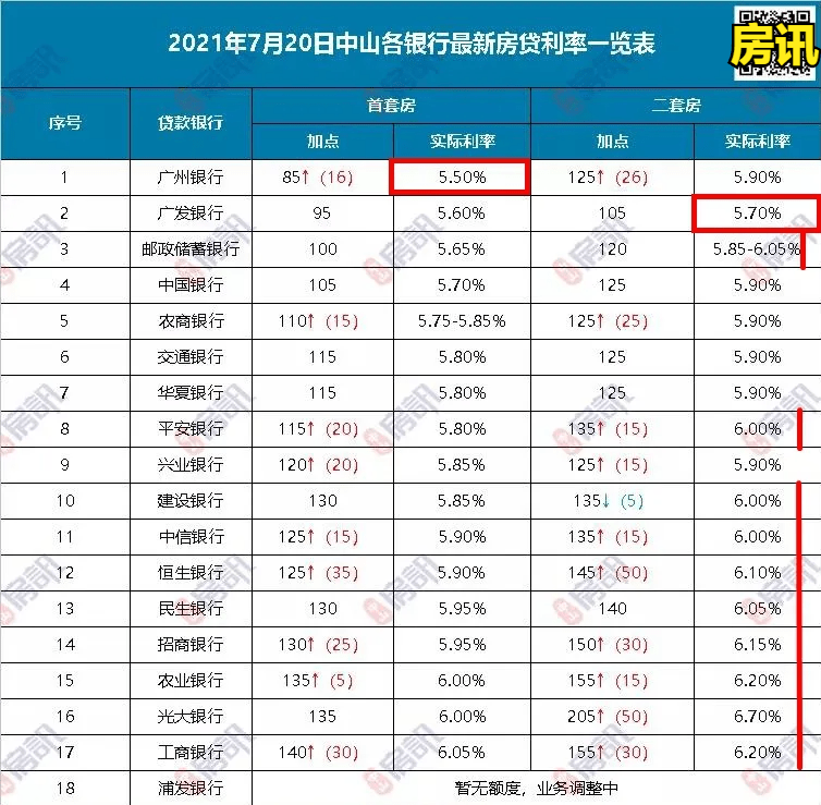 课程改革 第31页