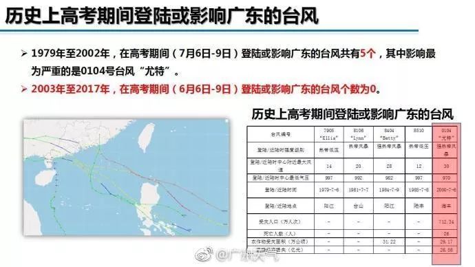 关于10号台风最早报道