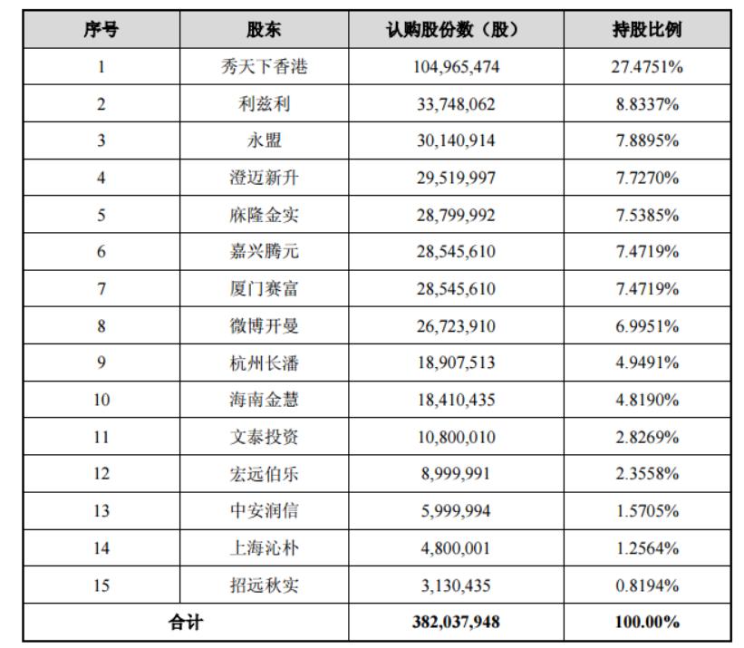 国家证监会最早情况