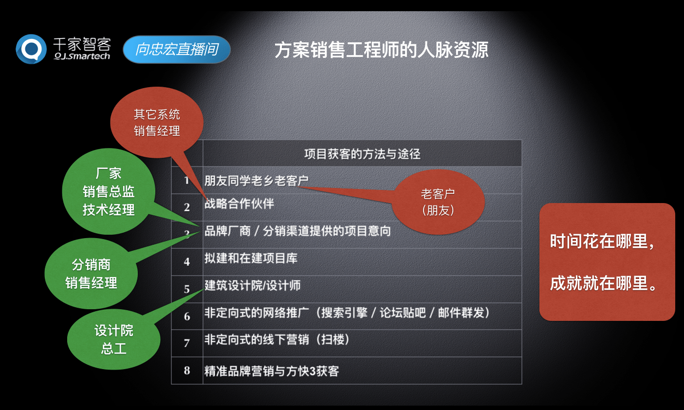 系统集成最早版