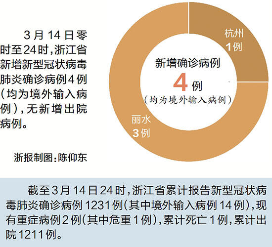 新例新型肺炎病例最早